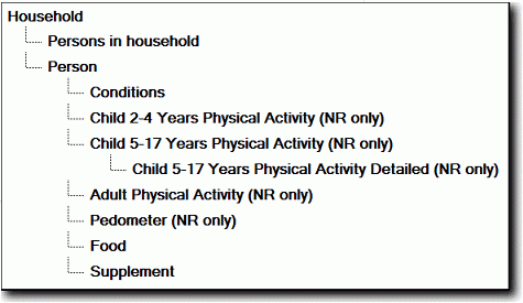 Hierarchy: shows the structure of the files for the Tablebuilder file