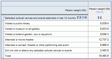 Tabulation of multi-response data item