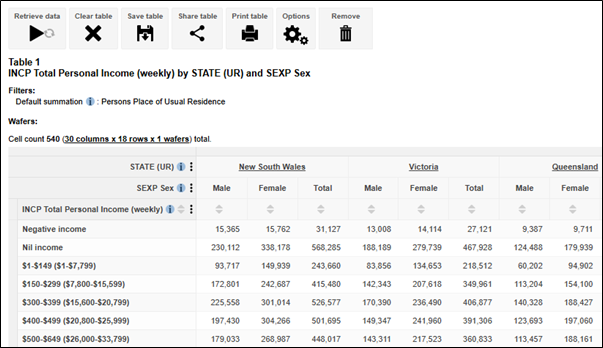 Predefined table example with data