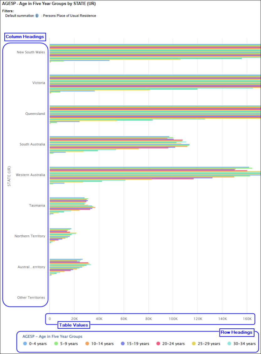 Selecting Column from the Graph By option for bar charts will display the column headings on the y axis