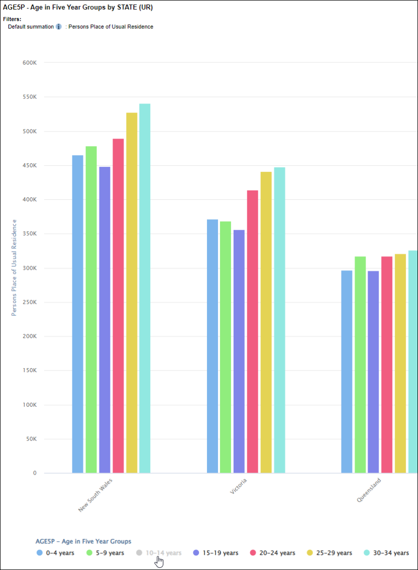 Column chart with years 10-14 greyed out