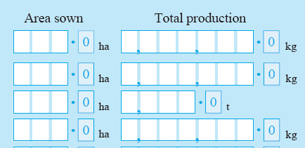 Matrix for area sown (hectares) and total production (kgs) - Agriculture survey