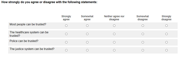 How strongly do you agree or disagree with the following statements? Statements are presented vertically down the page. Rating scale is presented horizontally across the page: Strongly agree; Somewhat agree; Neither agree nor disagree; Somewhat disagree; Strongly disagree. 