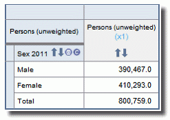 Perturbation of data