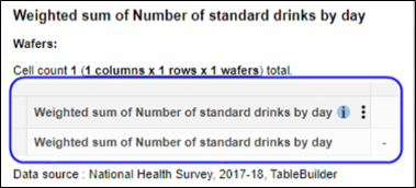 Weighted sum of Number of standard drinks by day added to Row