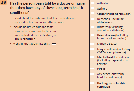 Has the person been told by a doctor or nurse that they have any of these long-term health conditions? Response option: 'No long-term health condition' is listed last.