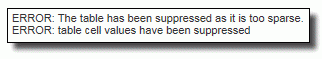 ERROR: The table has been suppressed as it is too sparse. ERROR: Table cell values have been suppressed.