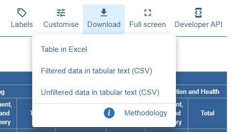 The Data Explorer download menu showing options to download data in Excel or CSV format and a link to Methodology.