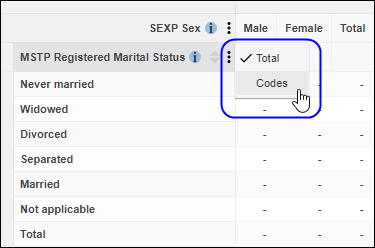 Click on Codes to switch numeric categorical mode on
