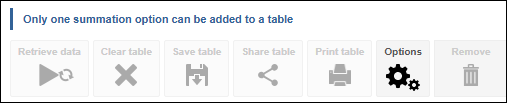 Following message will appear if you try to add more than one Summation Option to each table