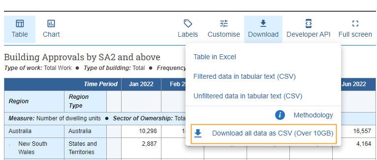 Download menu in Data Explorer with "Download all data as CSV" option highlighted
