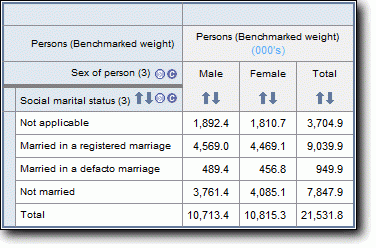 TableBuilder: Persons in household level vs person level items