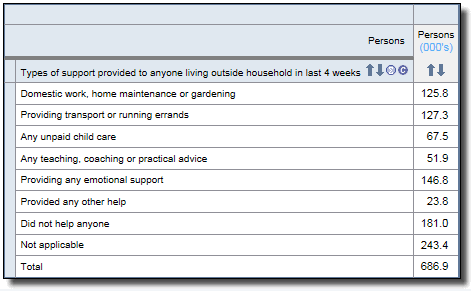 Multi-response data items