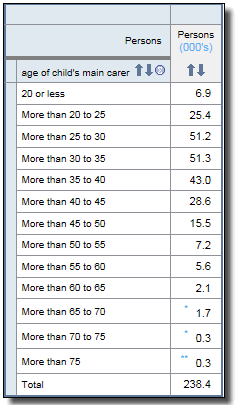 Not applicable and Unknown