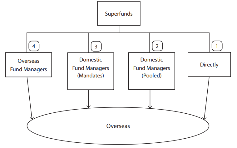 Picture of diagram described in text