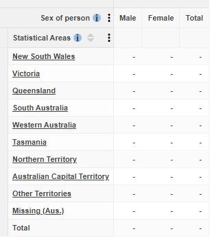 Tabulation guidance: example table