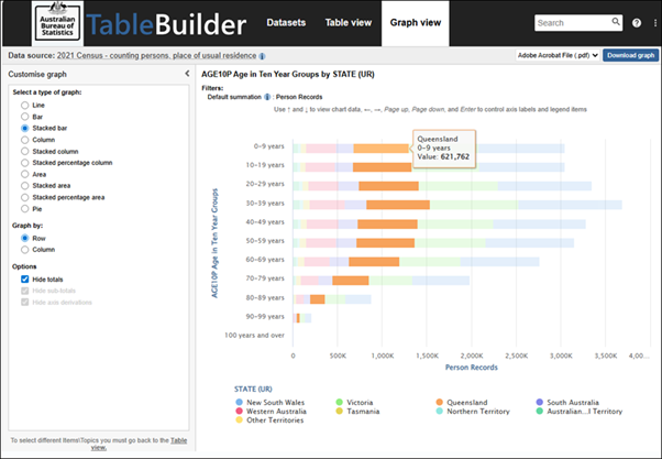 Additional information available when you hover your mouse over the graph