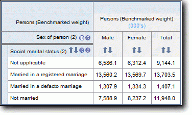 TableBuilder: Persons in household level vs person level items