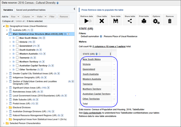 Showing a hierarchical variable GCCSA