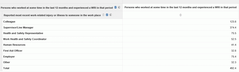 Example of multi-response output, showing how total is less than the sum of the components