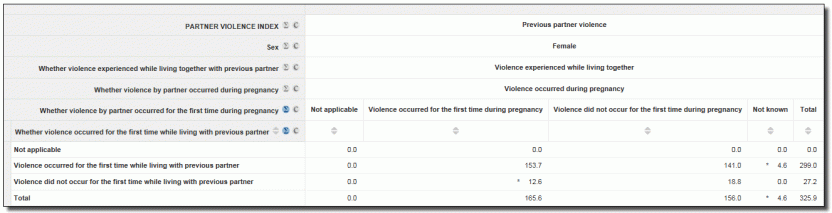 Items with different populations - Complex - example