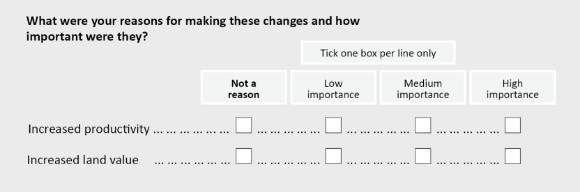 What were your reasons for making these changes and how important where they? (Tick one box per line). Responses: Increased productivity was not a reason, Increased productivity was low importance; Increased productivity was medium importance; Increased productivity was high importance; Increased land value was not a reason; Increased land value was low importance; Increased land value was medium importance; Increased land value was high importance.