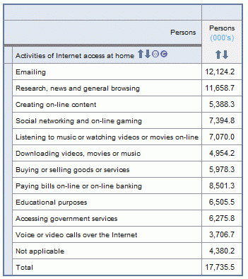 Illustrates how the total for a multi response data item is reported.