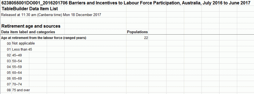 Populations and data items