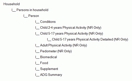Hierarchy: shows the structure of the files for the expanded CURF