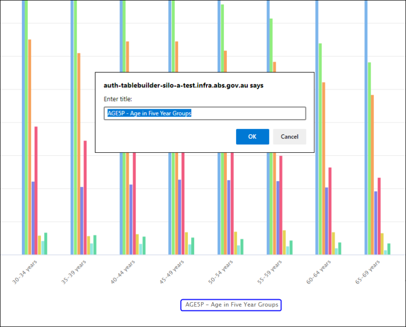 To change the axis labels, click on to it and enter a new name