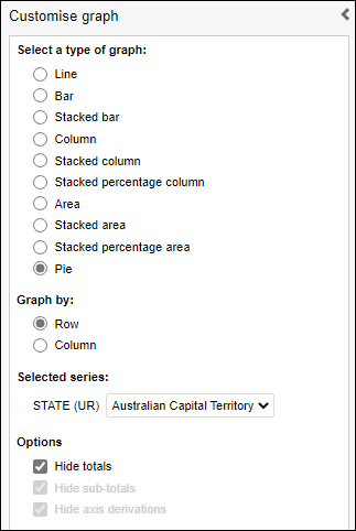Pie chart configuration