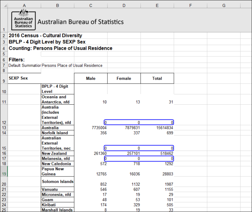 Table with column and row counts for totals and display counts