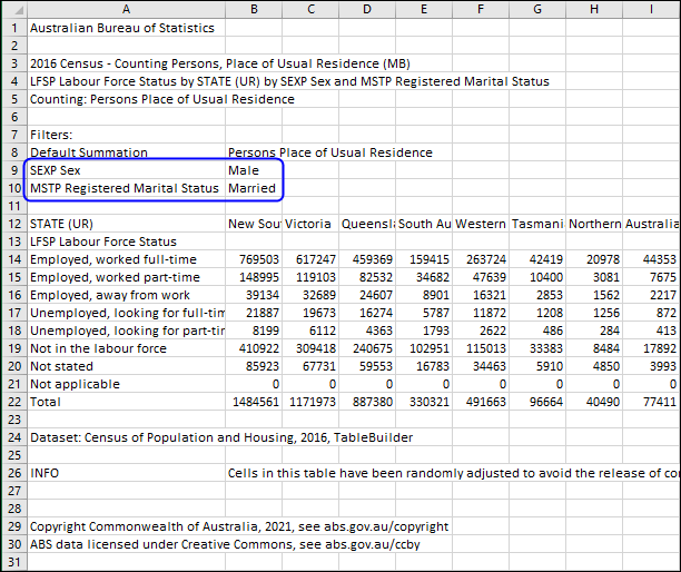abour Force Status (LFSP) by State CSV output with 2 filters applied