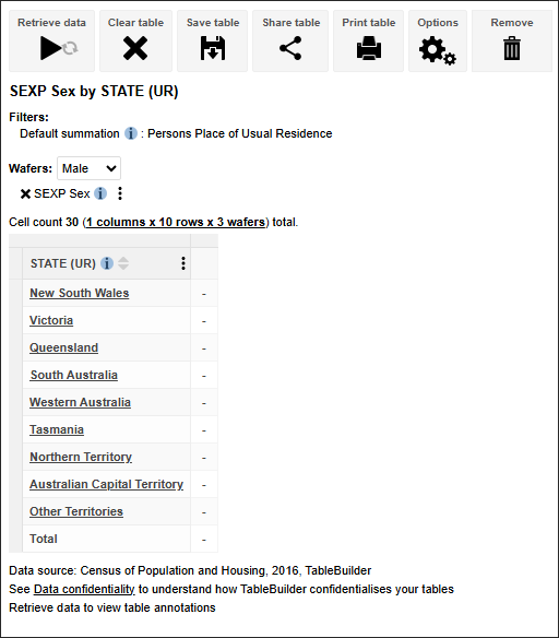 Table shows Sex in the Wafer and State in the row
