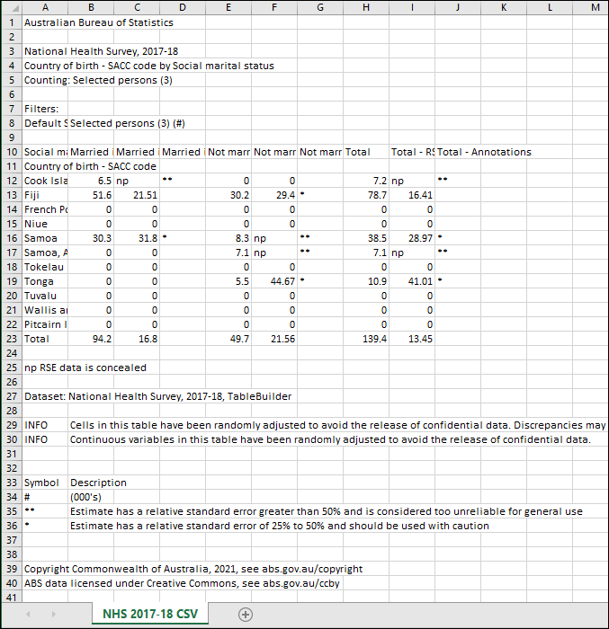 Types of warnings and suppressions for RSE