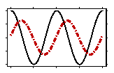 Graph - 24 Month Cycle, Phase = -5.5 months Amplitude = 63%