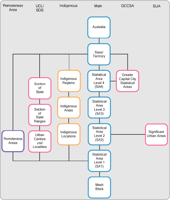 Fact sheet ABS structures