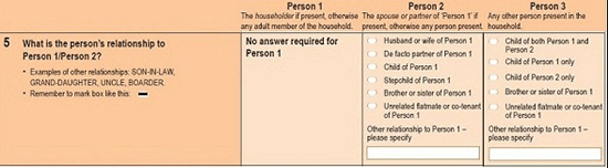 Image of question 5 from the 2011 Census