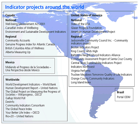 Image: Map - Indicator projects around the world - Part 1