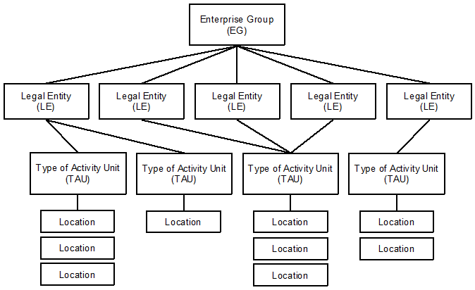 Figure 23.1: ABS Economic Units Model