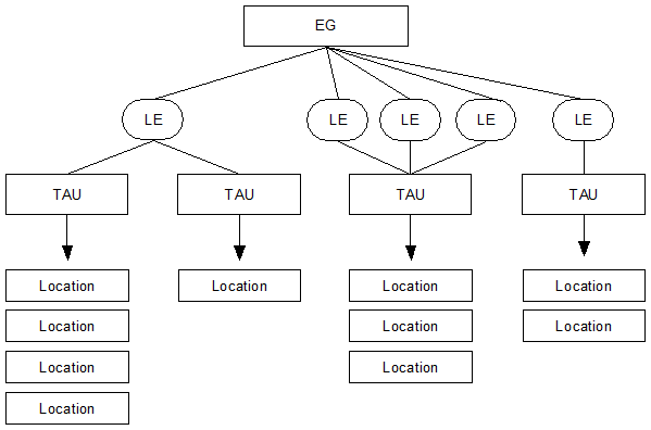 Figure 2.1: ABS Economic Units Model