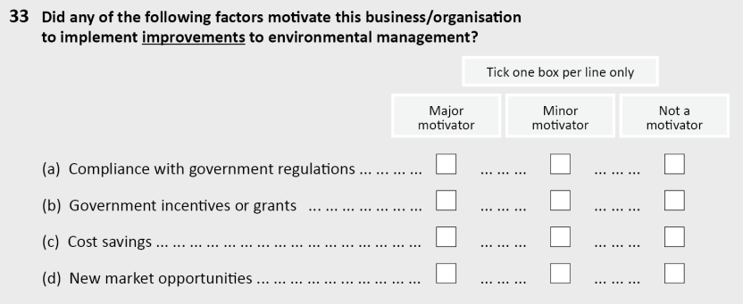 Did any of the following factors motivate this business to implement improvements to environmental management? (Tick one box per line). Responses: Compliance with government regulations was a main motivator; Compliance with government regulations was a minor motivator; Compliance with government regulations was not a motivator. 
