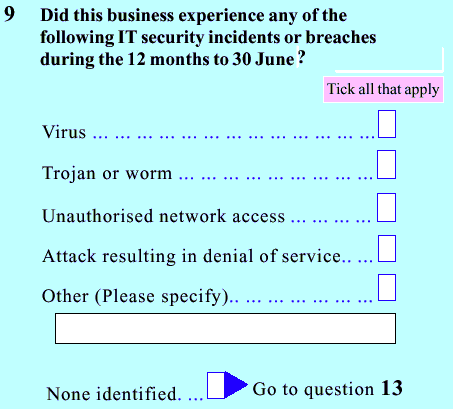 Did this business experience any of the following IT security incidents or breaches during the 12 months to 30 June? Response options: Virus; Trojan or worn; Unauthorised network access; Other; Non identified, go to Question 13.