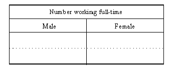Column headings on black and white form