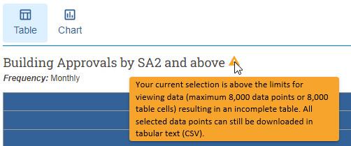 Data Explorer warning message: Your current selection is above 8,000 data points resulting in an incomplete table.