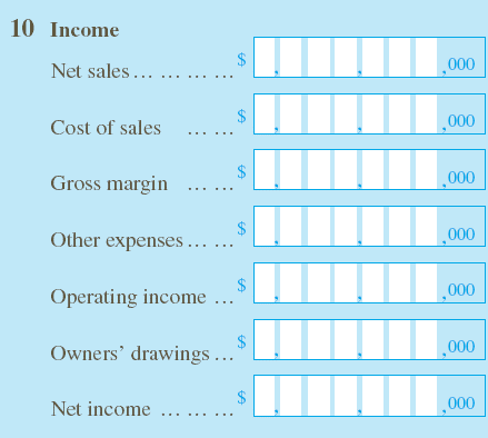 Income: Net sales; Cost of sales; Gross margin; Other expenses; Operating income; Owners' drawings; Net income